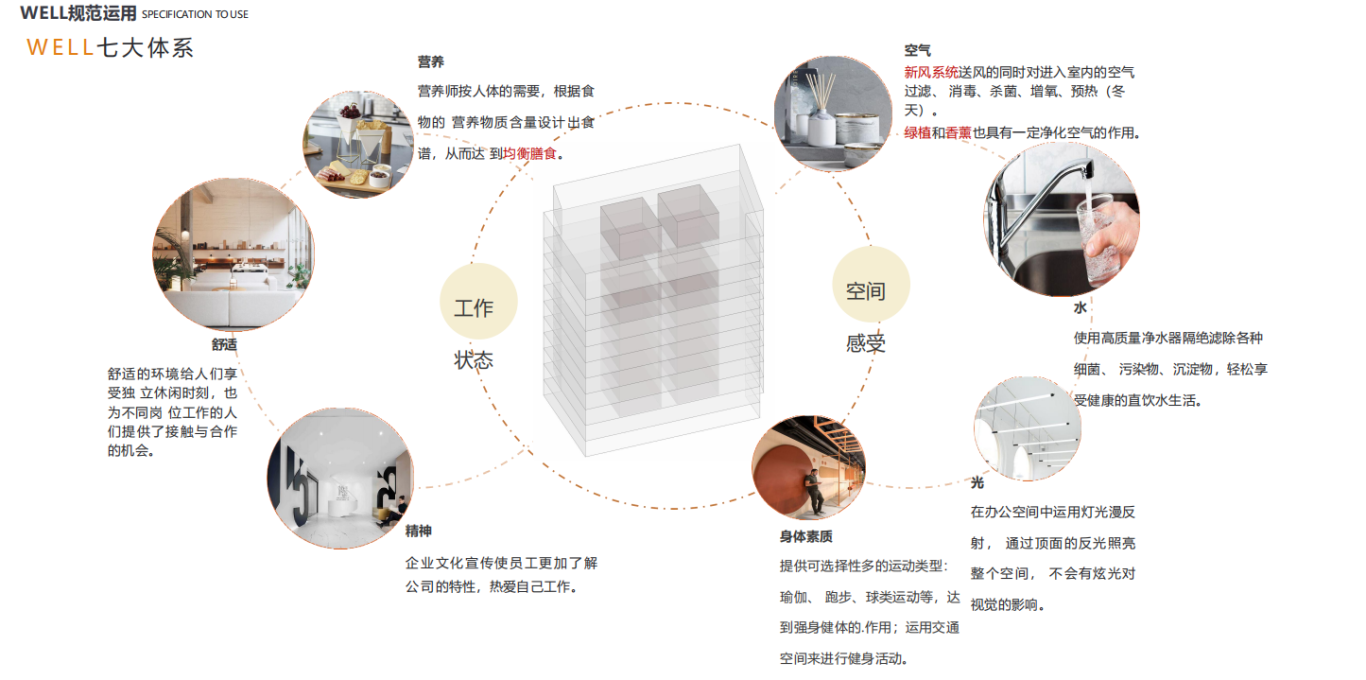 【設(shè)計(jì)案例】普照國(guó)康醫(yī)藥辦公室項(xiàng)目概念設(shè)計(jì)——以空間敘事，筑品牌基因(圖12)